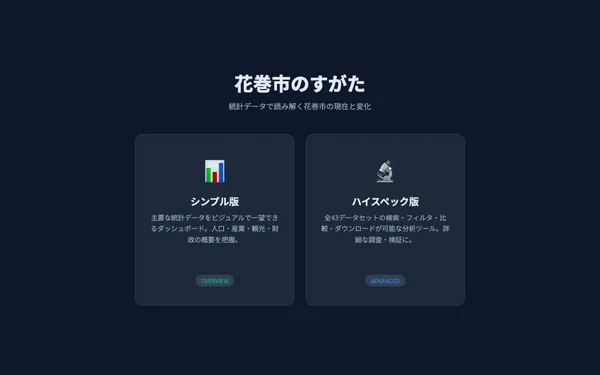 花巻市のすがた - 統計ポータルのスクリーンショット