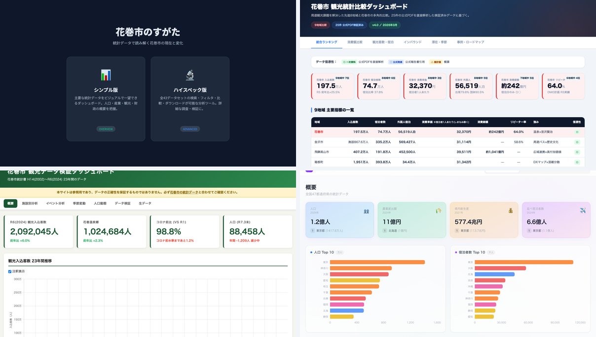 AIを活用して花巻市の統計データ可視化ツールを作りました